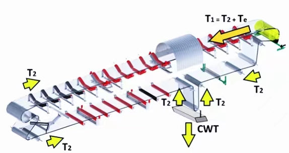 Lubrication and Adjustment of Conveyor Components