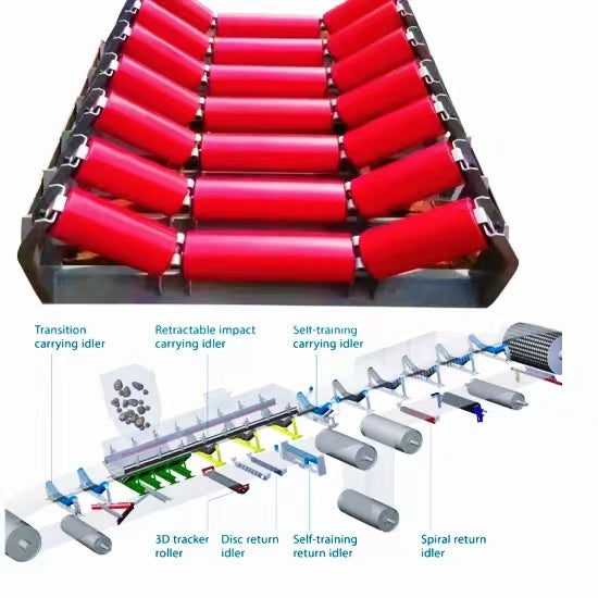 Lubrication and Adjustment of Conveyor Components