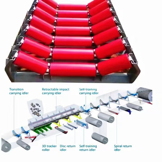 Lubrication and Adjustment of Conveyor Components